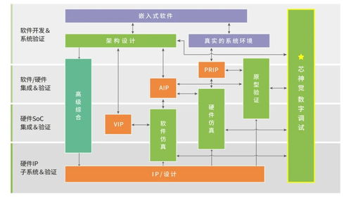思尔芯自主研发数字电路调试软件芯神觉，助力高效芯片设计开发
