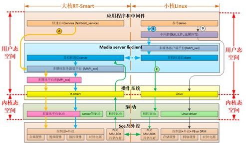 嘉楠科技开源K230软硬件开发包 一站式解锁从芯片到应用的创新路径