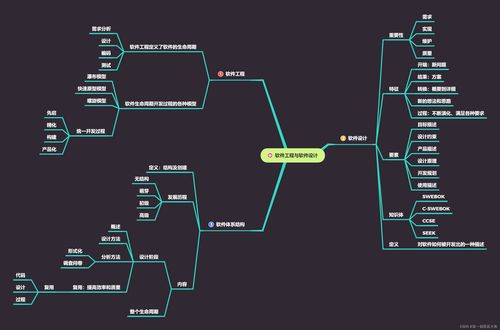 软件设计与体系结构思维导图 连接开发全过程的核心指南