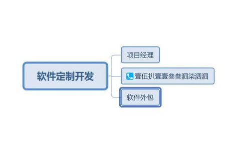 Java开发外包公司优选 卓越的软件设计与开发伙伴
