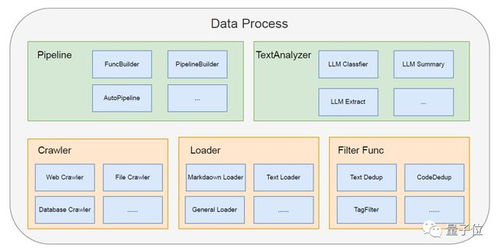 智能助手引领软件开发全流程变革 从设计到运维，AI全面赋能