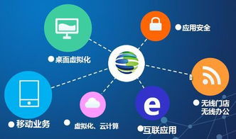 软件产品测试周期