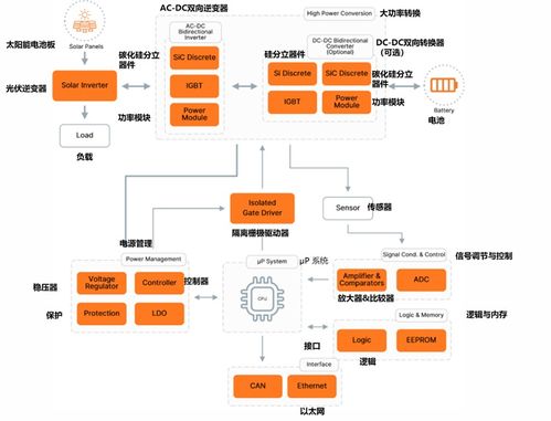 储能系统硬件设计与器件选型,这些硬核产品方案速速收藏